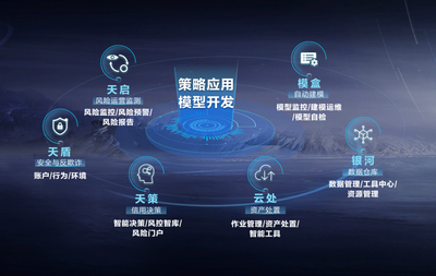 央視與王力宏齊點(diǎn)贊 京東數(shù)字科技的智能風(fēng)控到底有多強(qiáng)