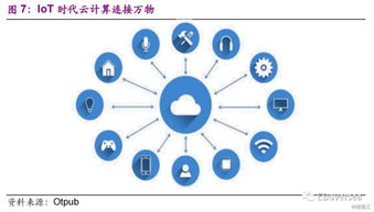 港股信息科技行業(yè)2020年投資策略 5g投資由 硬 至 軟 ,云計(jì)算成長機(jī)會(huì)明確