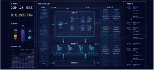 神州信息金融科技產品系列 智能金融、金融大數據應用與信息科技融合發展